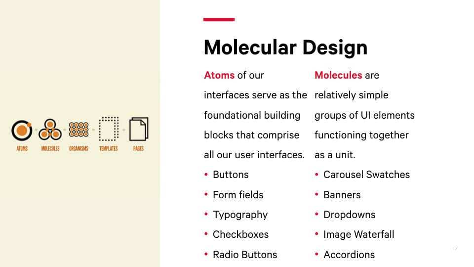 Molecular design slide, atoms and molecules: atoms such as buttons, form fields, typography, checkboxes and radio buttons; molecules such as carousel swatches, banners, dropdowns, the image waterfall and accordions