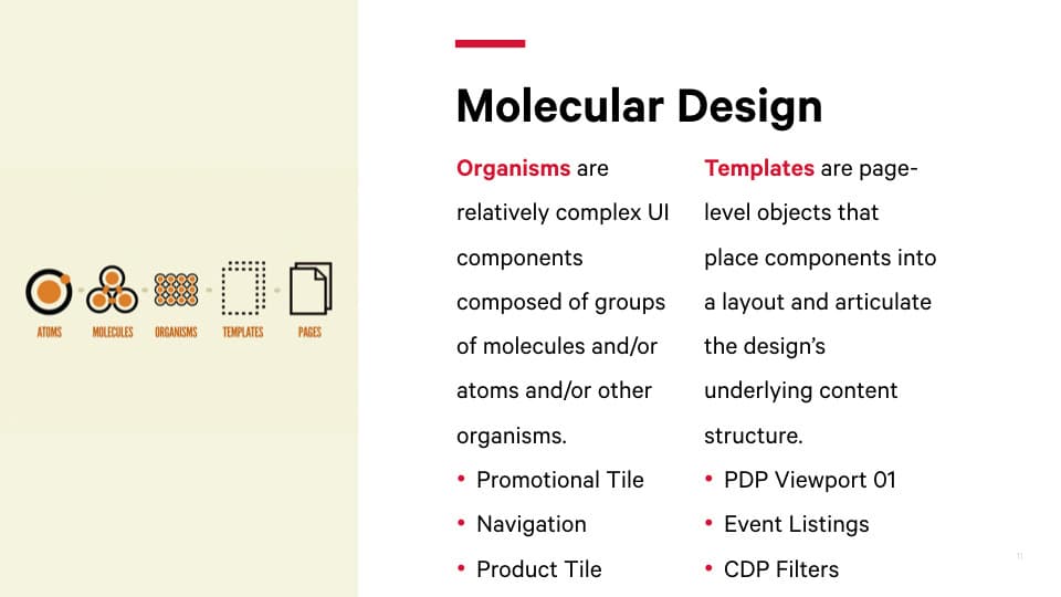 Molecular design slide, organisms and templates: organisms such as the promotional tile, navigation and the product tile; templates such as PDP viewport 01, event listings and CDP filters