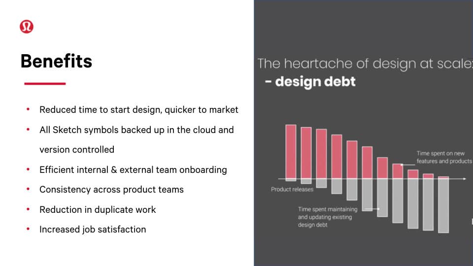 Benefits slide: reduced time to start design and quicker to market, every Sketch symbol backed up in the cloud and version controlled, faster onboarding of internal and external teams, consistency across product teams, less duplicate work and higher job satisfaction; beside it, a chart titled "The heartache of design at scale: design debt" showing time on maintenance growing with each release
